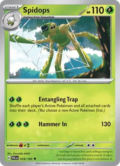 Kaart Spidops