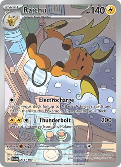 Kaart Raichu