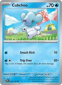 Kaart Cubchoo