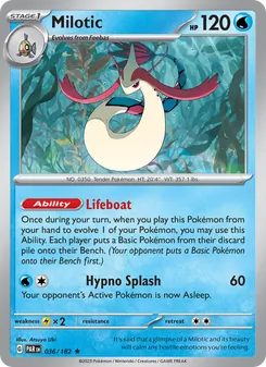 Kaart Milotic
