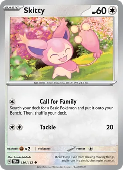 Kaart Skitty