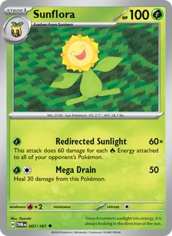 Kaart Sunflora