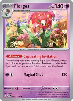 Kaart Florges