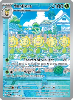 Kaart Sunflora