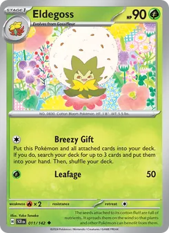 Kaart Eldegoss