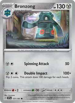 Kaart Bronzong