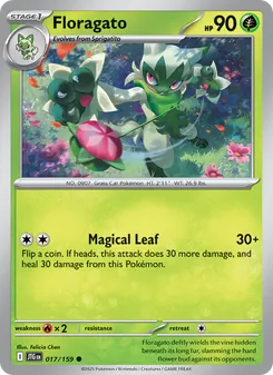 Kaart Floragato