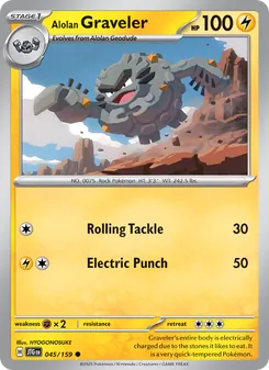 Kaart Alolan Graveler