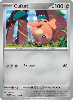 Kaart Cufant
