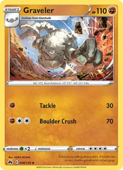 Kaart Graveler