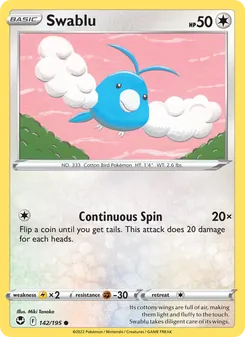 Kaart Swablu
