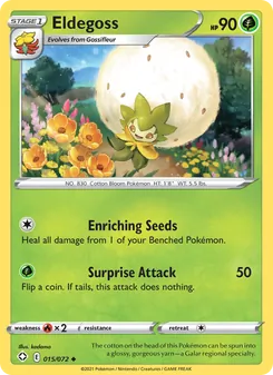 Kaart Eldegoss