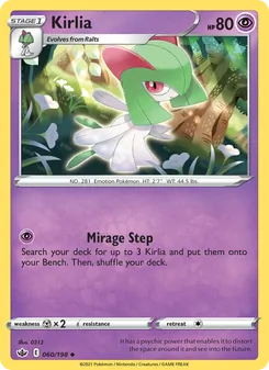 Kaart Kirlia