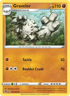 Kaart Graveler