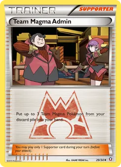 Kaart Team Magma Admin