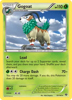 Kaart Gogoat