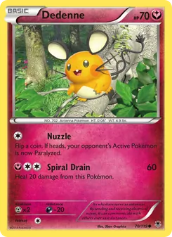 Kaart Dedenne