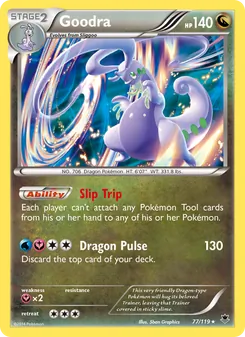 Kaart Goodra