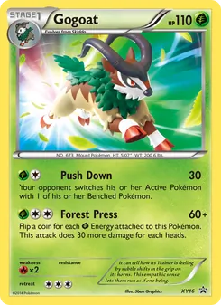 Kaart Gogoat